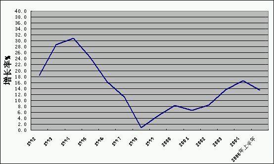 gdp是量的增长还是价格_2017年上半年我国GDP总量同比增长6.9