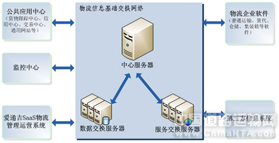 江西省级物流公共信息平台上线(图文)·中国道