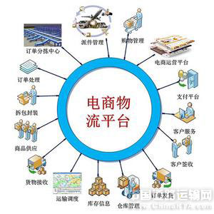 2016上半年电商物流行业的四大特征·中国道
