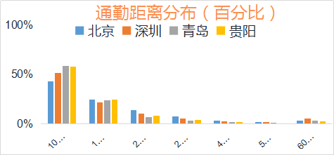 通勤人口是什么意思_通勤人口移动-全世界最瘦的为什么是日本人 揭秘日本人