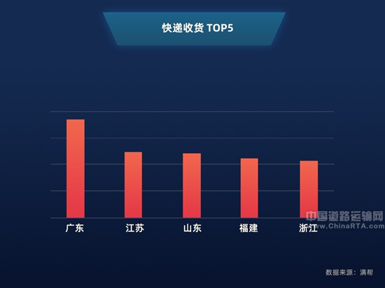2019全国各地gdp_全国各地gdp数据图片(3)