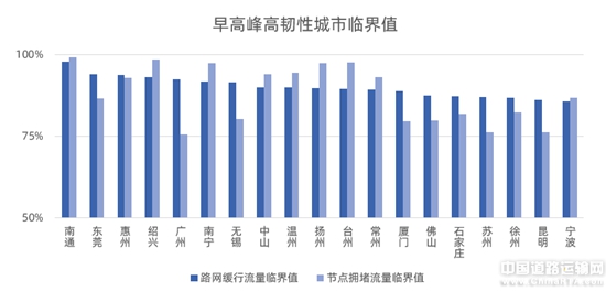 城市人口流量_人口流量热力图(2)