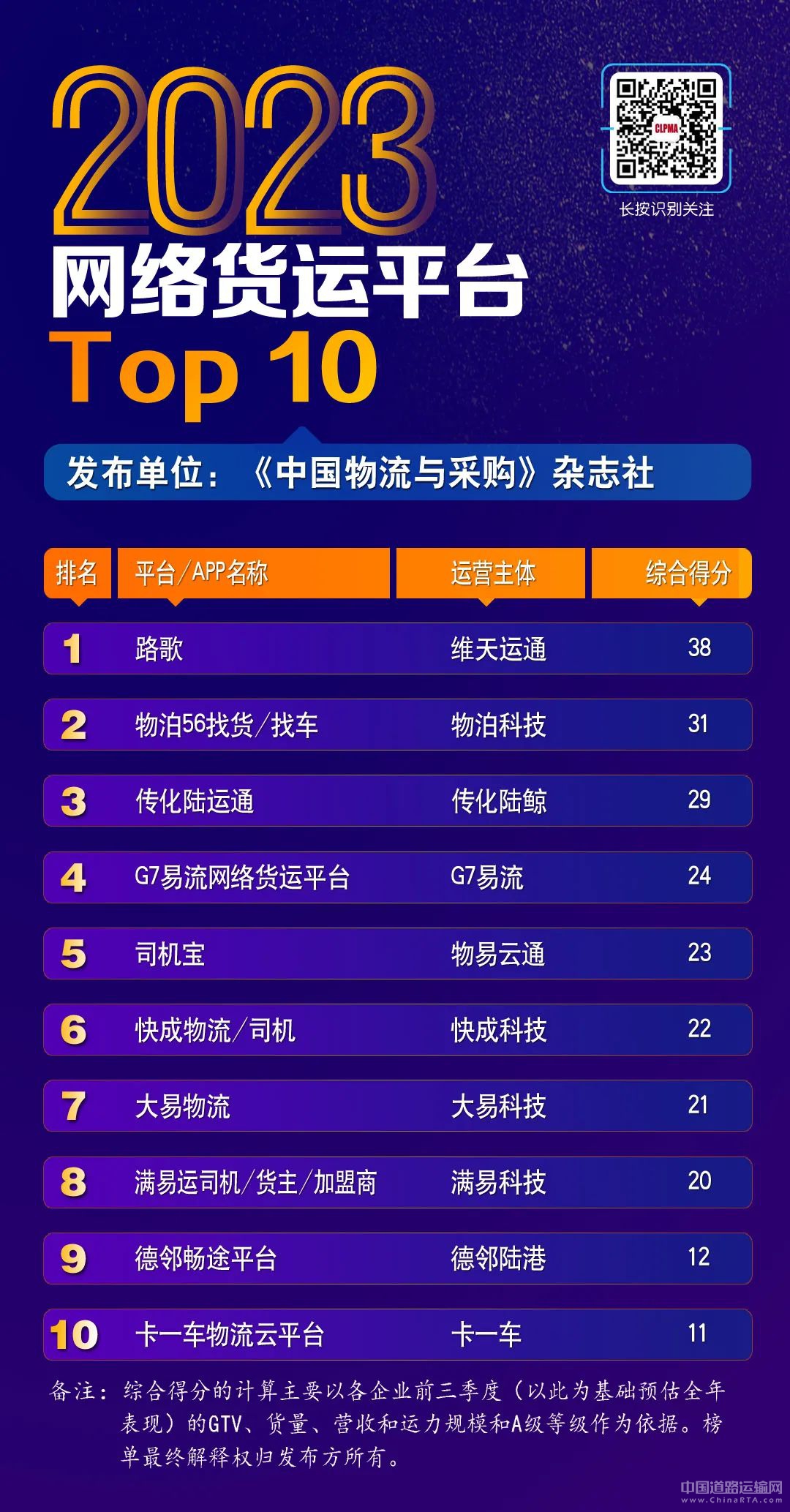 2023网络货运平台Top10榜单发布